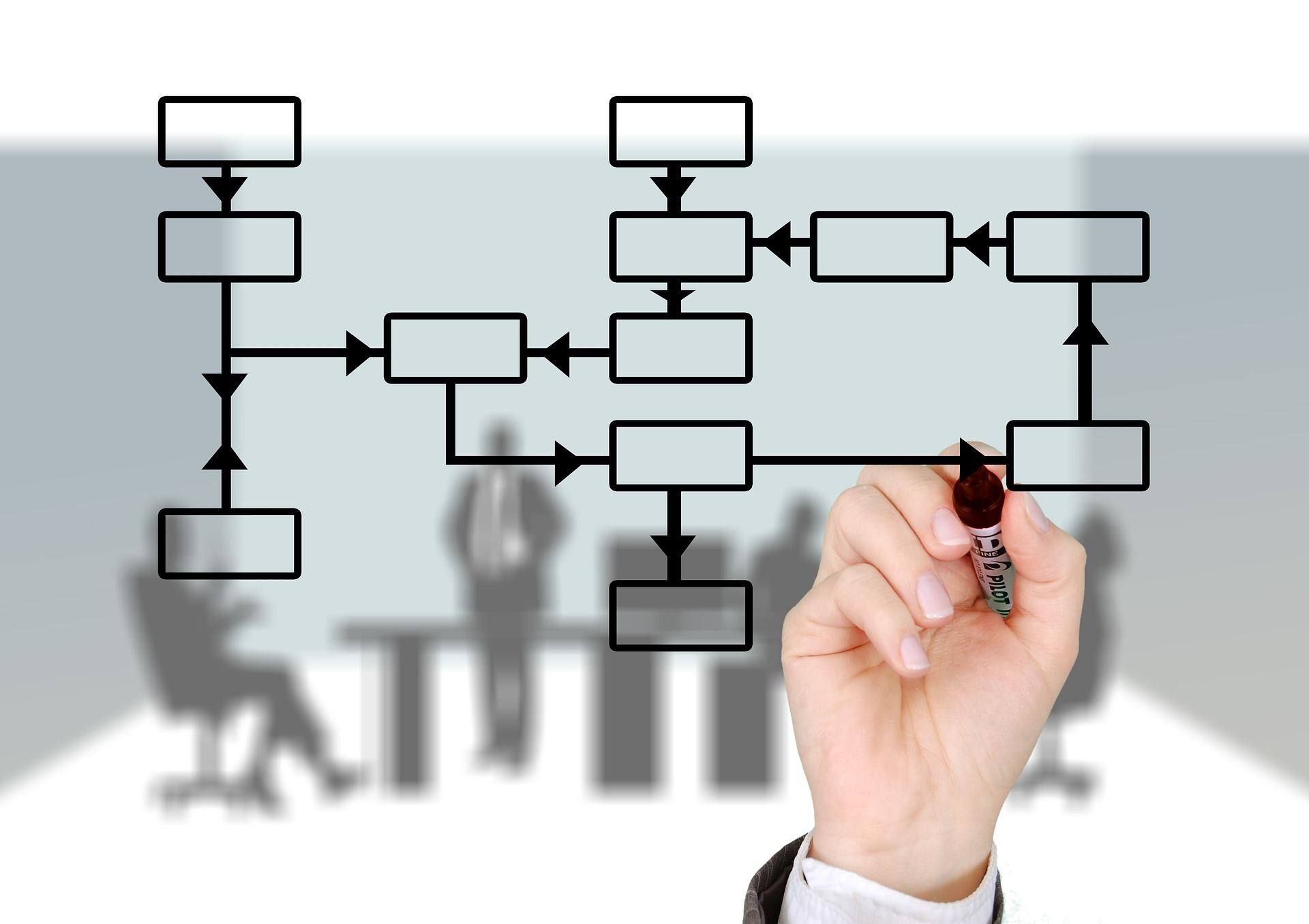 Can Microsoft Supply Chain Platform Ease Your Supply Chain Woes?